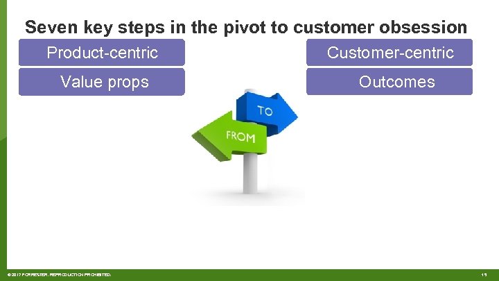 Seven key steps in the pivot to customer obsession Product-centric Value props © 2017