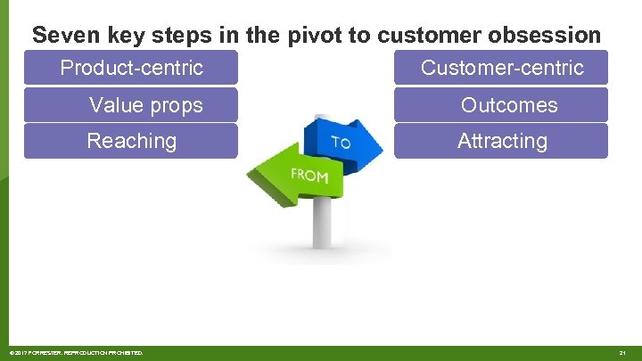 Seven key steps in the pivot to customer obsession Product-centric Customer-centric Value props Outcomes