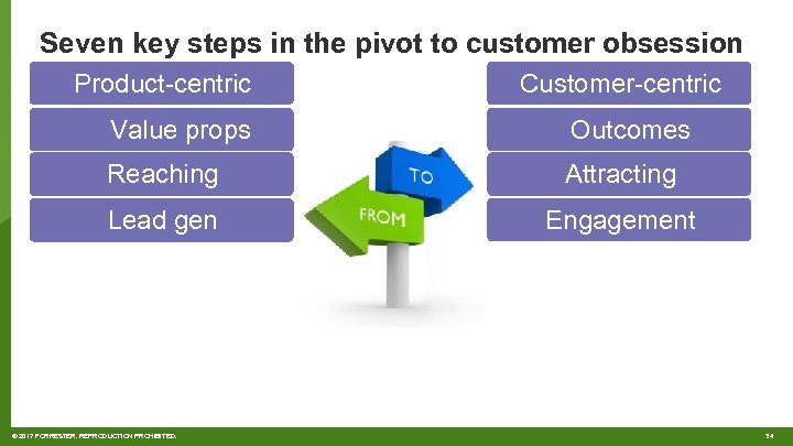 Seven key steps in the pivot to customer obsession Product-centric Customer-centric Value props Outcomes