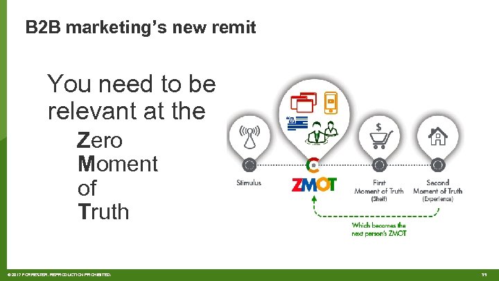 B 2 B marketing’s new remit You need to be relevant at the Zero