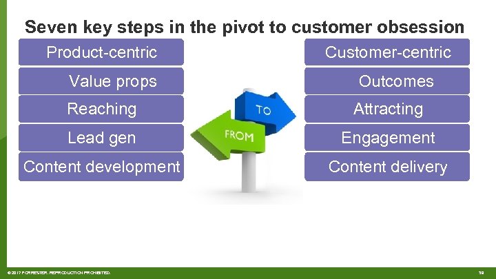 Seven key steps in the pivot to customer obsession Product-centric Value props Customer-centric Outcomes