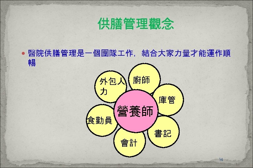 供膳管理觀念 醫院供膳管理是一個團隊 作，結合大家力量才能運作順 暢 外包人 廚師 力 食勤員 庫管 營養師 書記 會計 14 