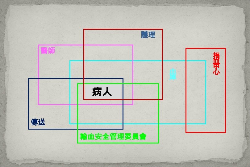 護理 醫師 血 庫 病人 傳送 輸血安全管理委員會 捐 血 中 心 