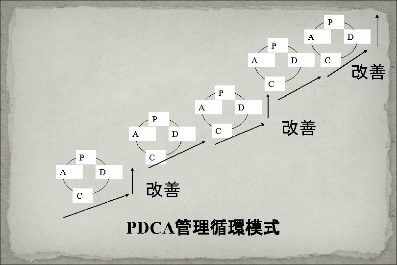 P A C P A D D P A D C C D C