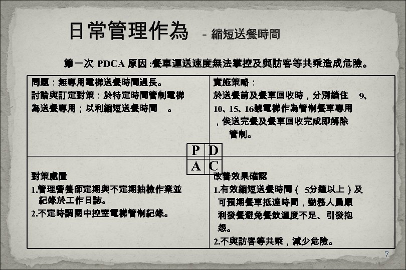 日常管理作為 - 縮短送餐時間 第一次 PDCA 原因 : 餐車運送速度無法掌控及與訪客等共乘造成危險。 問題：無專用電梯送餐時間過長。 討論與訂定對策：於特定時間管制電梯 為送餐專用；以利縮短送餐時間 。 對策處置 1.