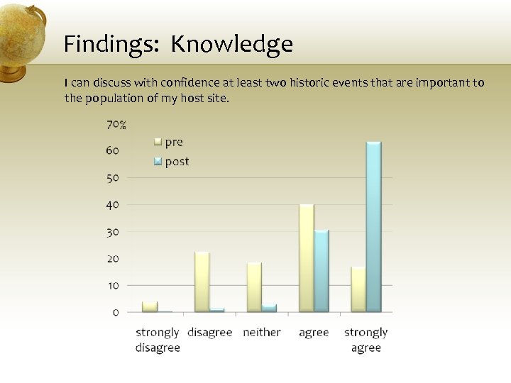 Findings: Knowledge I can discuss with confidence at least two historic events that are