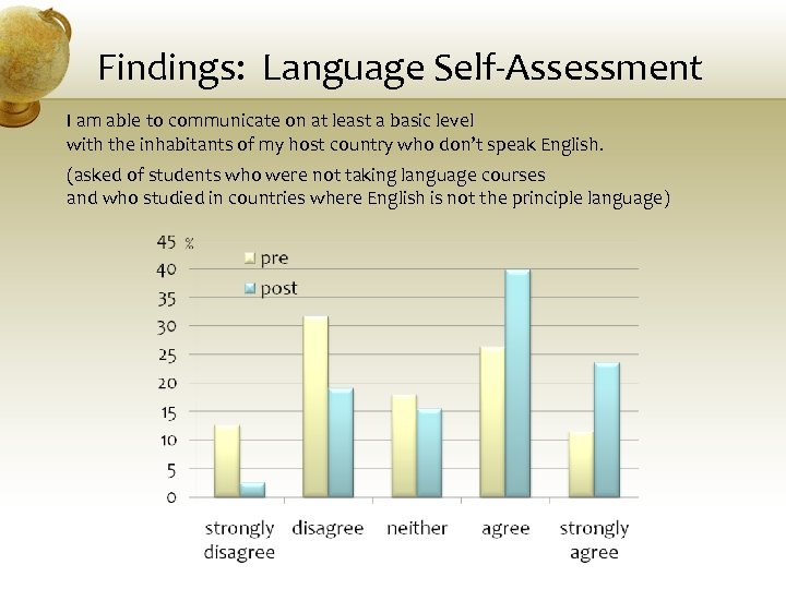 Findings: Language Self-Assessment I am able to communicate on at least a basic level