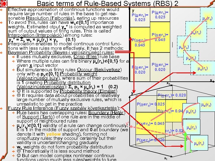 Basic terms of Rule-Based Systems (RBS) 2 Effective approximation of continous functions would y