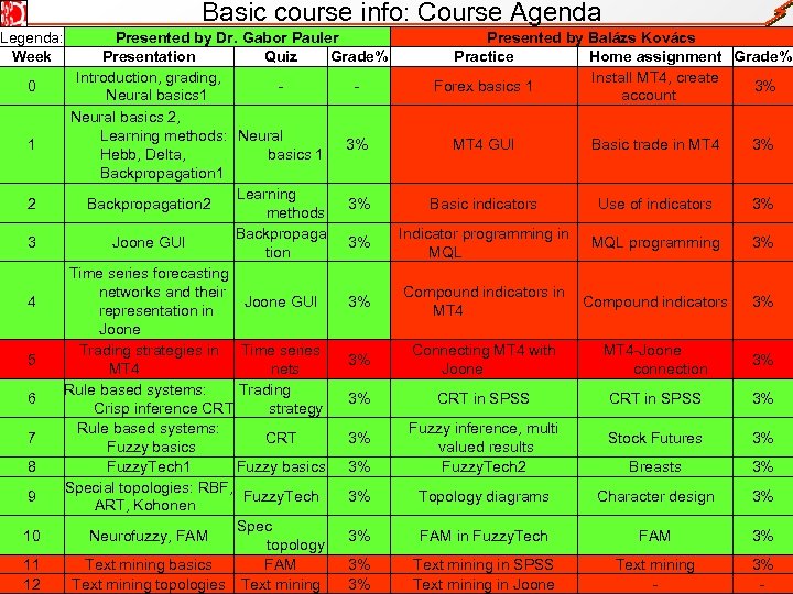 Basic course info: Course Agenda Legenda: Week 0 1 2 3 4 5 6