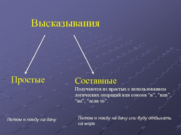 Высказывания Простые Составные Получаются из простых с использованием логических операций или союзов “и”, “или”,