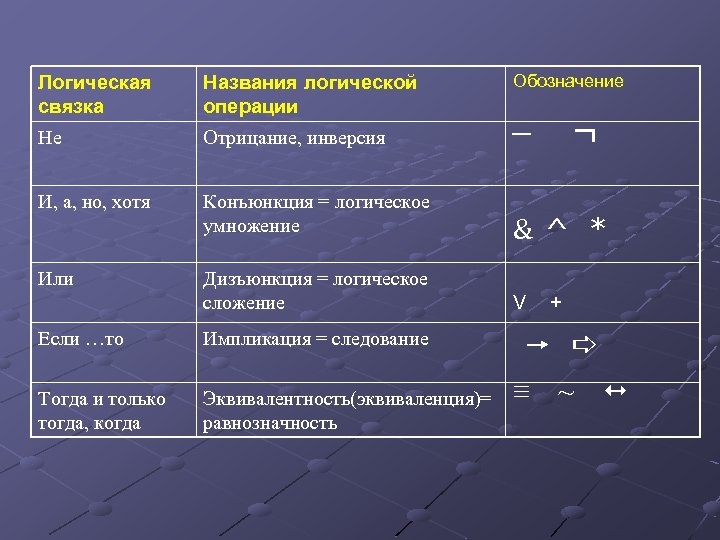 Какая диаграмма соответствует логической связке и в поисковом запросе