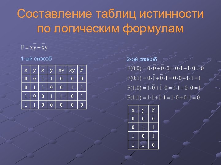 Составление таблиц истинности по логическим формулам 1 ый способ 2 ой способ x y