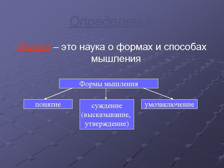 Определение Логика – это наука о формах и способах мышления Формы мышления понятие суждение