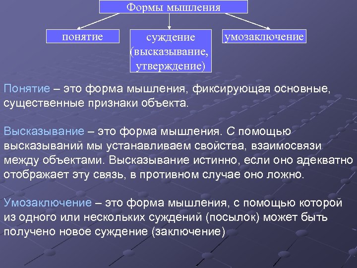 Формы мышления понятие суждение (высказывание, утверждение) умозаключение Понятие – это форма мышления, фиксирующая основные,