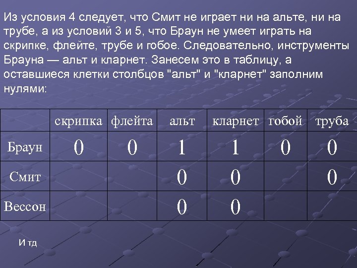 Из условия 4 следует, что Смит не играет ни на альте, ни на трубе,