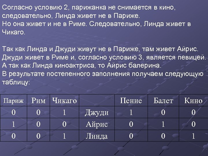 Согласно условию 2, парижанка не снимается в кино, следовательно, Линда живет не в Париже.