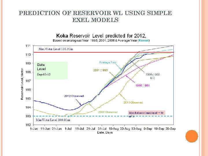 PREDICTION OF RESERVOIR WL USING SIMPLE EXEL MODELS 