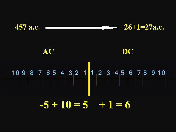 457 a. c. 26+1=27 a. c. AC DC -5 + 10 = 5 +