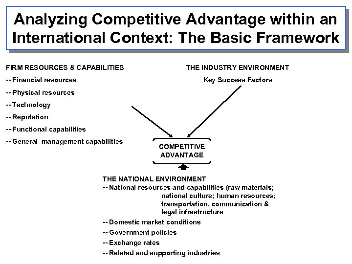 Analyzing Competitive Advantage within an International Context: The Basic Framework FIRM RESOURCES & CAPABILITIES