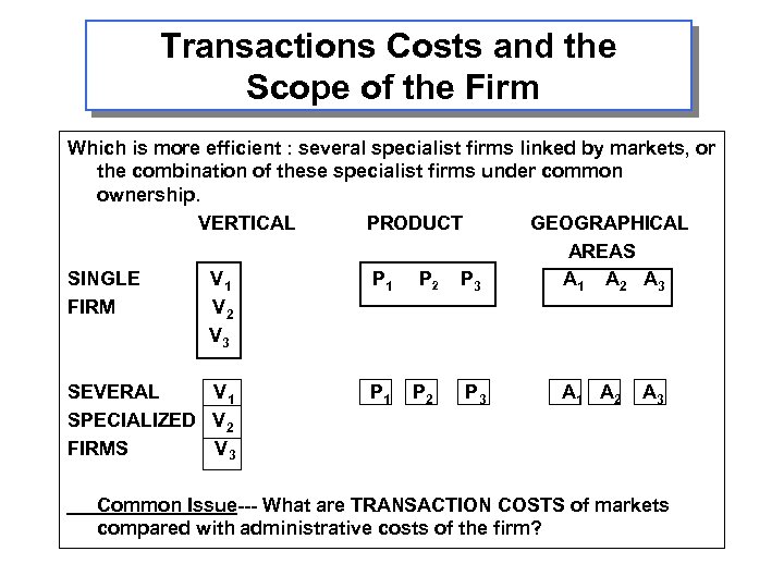 Transactions Costs and the Scope of the Firm Which is more efficient : several
