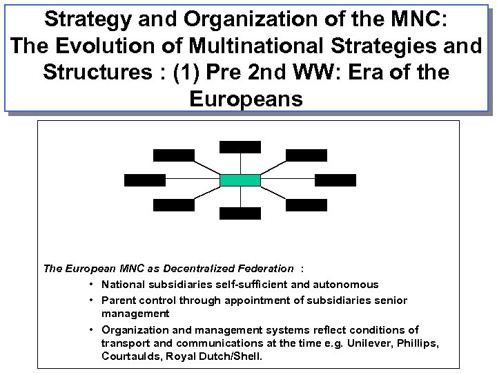 Strategy and Organization of the MNC: The Evolution of Multinational Strategies and Structures :
