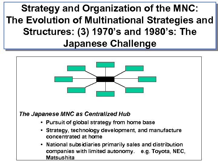 Strategy and Organization of the MNC: The Evolution of Multinational Strategies and Structures: (3)