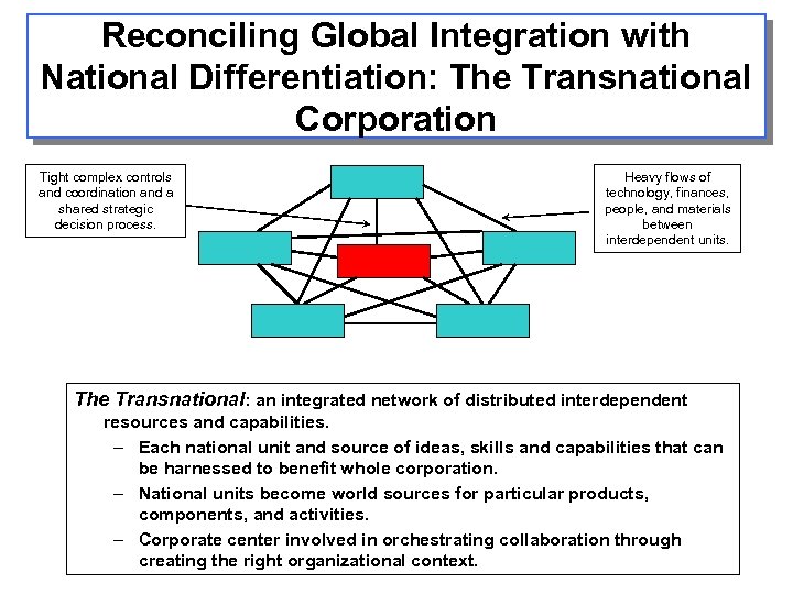 Reconciling Global Integration with National Differentiation: The Transnational Corporation Tight complex controls and coordination