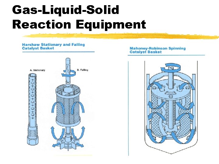 Gas-Liquid-Solid Reaction Equipment 