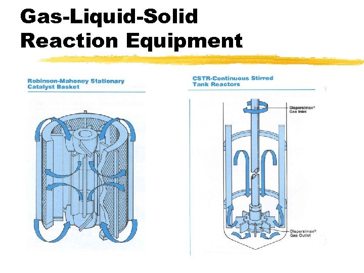 Gas-Liquid-Solid Reaction Equipment 