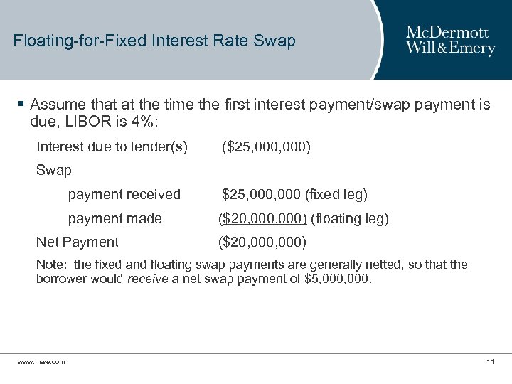 Interest rate swap. Floating interest rate. Swap fixed rate формула. Fixed Leg своп формула.