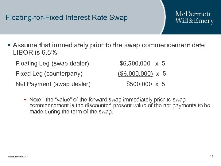 Floating-for-Fixed Interest Rate Swap § Assume that immediately prior to the swap commencement date,