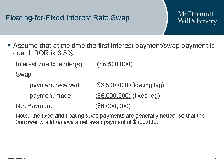 Floating-for-Fixed Interest Rate Swap § Assume that at the time the first interest payment/swap
