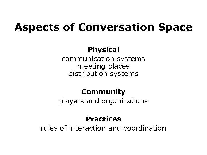 Aspects of Conversation Space Physical communication systems meeting places distribution systems Community players and