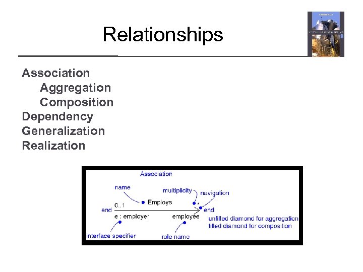 Relationships Association Aggregation Composition Dependency Generalization Realization 