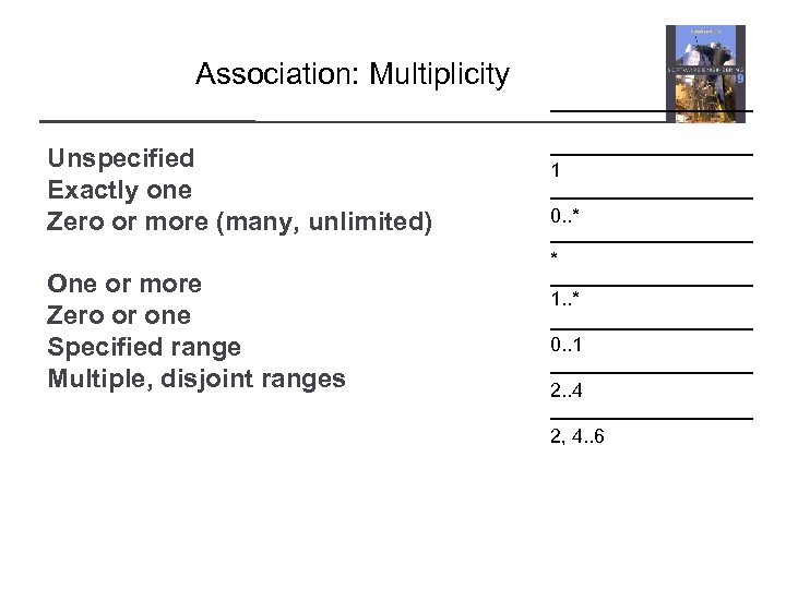 Association: Multiplicity Unspecified Exactly one Zero or more (many, unlimited) One or more Zero