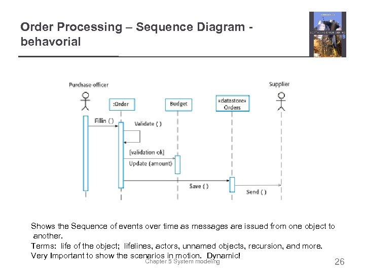 Order Processing – Sequence Diagram behavorial Shows the Sequence of events over time as