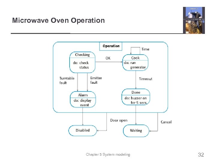 Chapter 5 System Modeling Lecture 2 Chapter