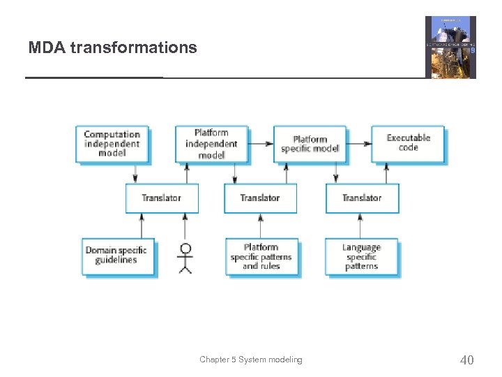 MDA transformations Chapter 5 System modeling 40 