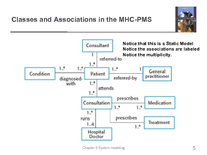 Classes and Associations in the MHC-PMS Notice that this is s Static Model Notice