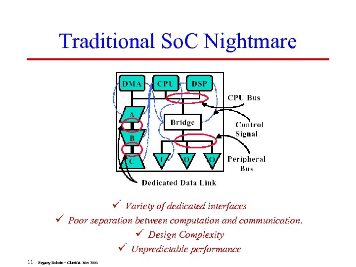 Traditional So. C Nightmare ü Variety of dedicated interfaces ü Poor separation between computation
