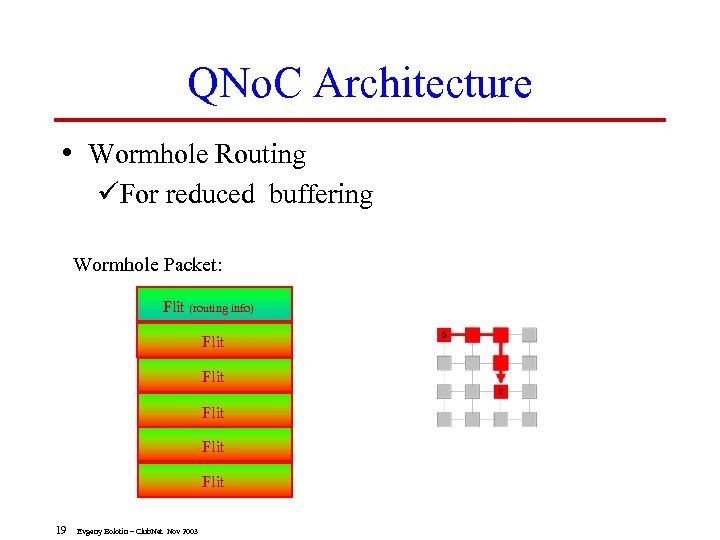 QNo. C Architecture • Wormhole Routing üFor reduced buffering Wormhole Packet: Flit (routing info)