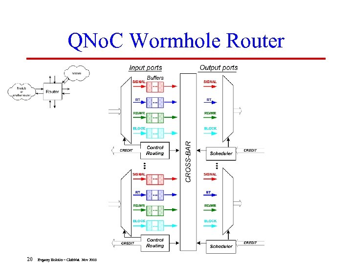 QNo. C Wormhole Router 20 Evgeny Bolotin – Club. Net Nov 2003 