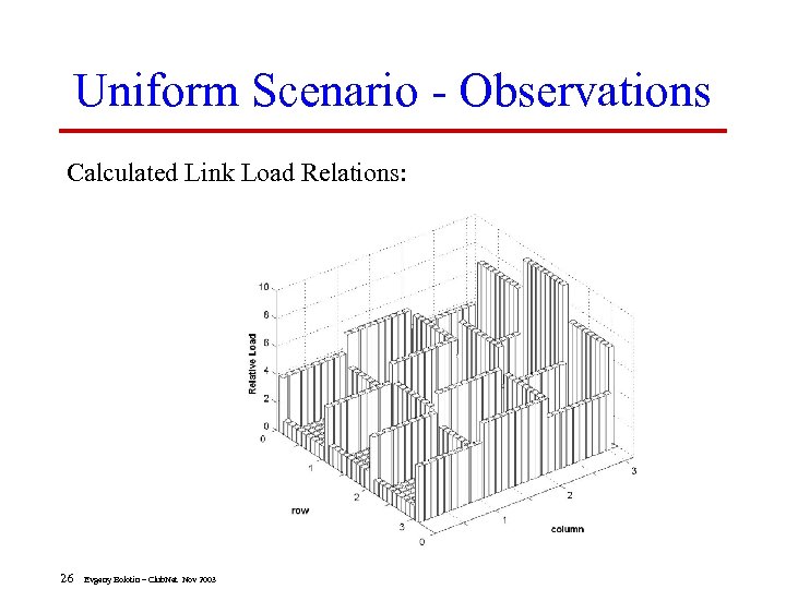 Uniform Scenario - Observations Calculated Link Load Relations: 26 Evgeny Bolotin – Club. Net
