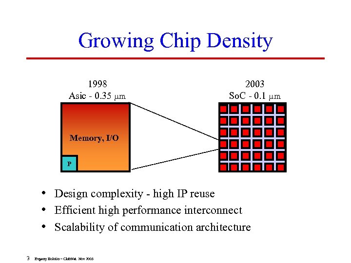 Growing Chip Density 1998 Asic - 0. 35 mm 2003 So. C - 0.