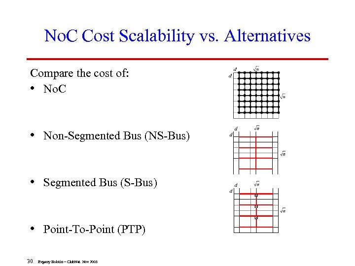 No. C Cost Scalability vs. Alternatives Compare the cost of: • No. C •