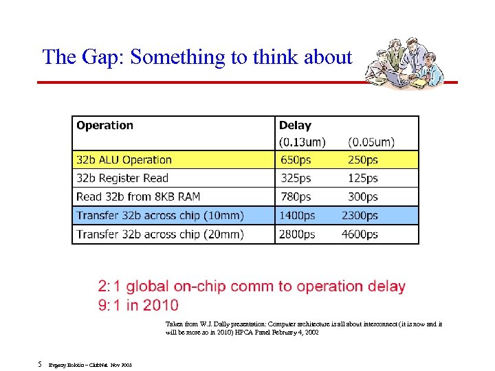 The Gap: Something to think about Taken from W. J. Dally presentation: Computer architecture