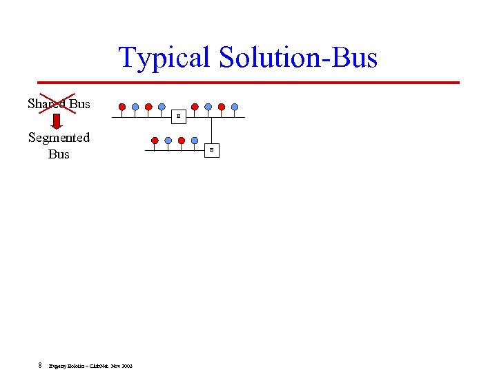 Typical Solution-Bus Shared Bus B Segmented Bus 8 Evgeny Bolotin – Club. Net Nov