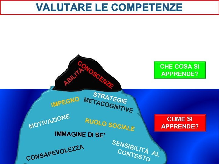 VALUTARE LE COMPETENZE CO N À OS T CE LI I N AB CHE