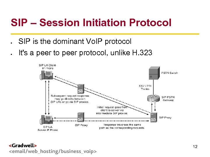 g < SIP – Session Initiation Protocol SIP is the dominant Vo. IP protocol