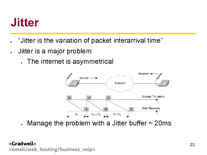 Jitter g < > “Jitter is the variation of packet interarrival time” Jitter is